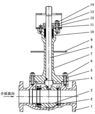 太阳集团1088vip